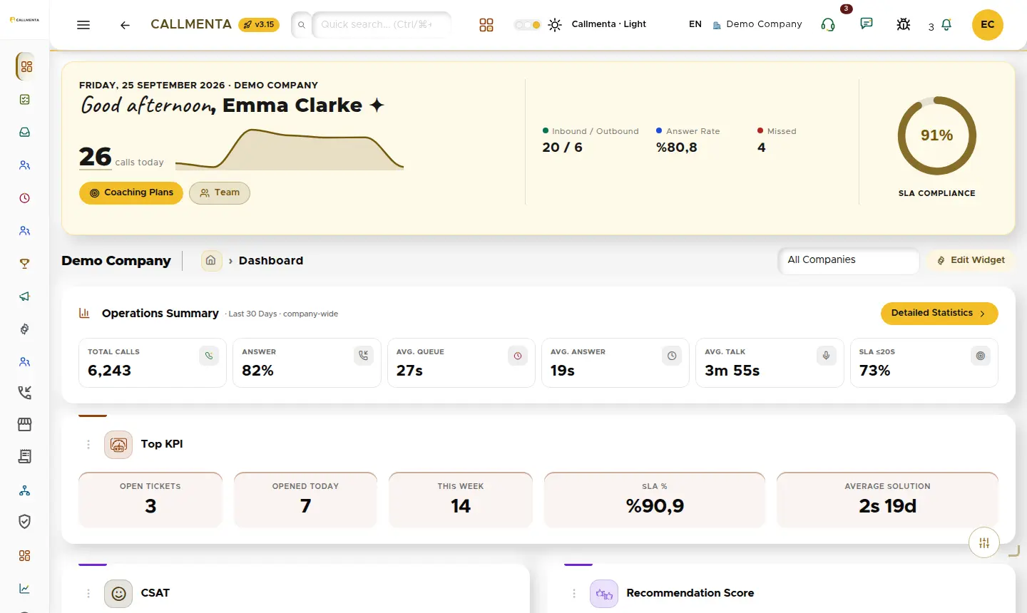 Operations dashboard: call volume, answer rate and SLA cards