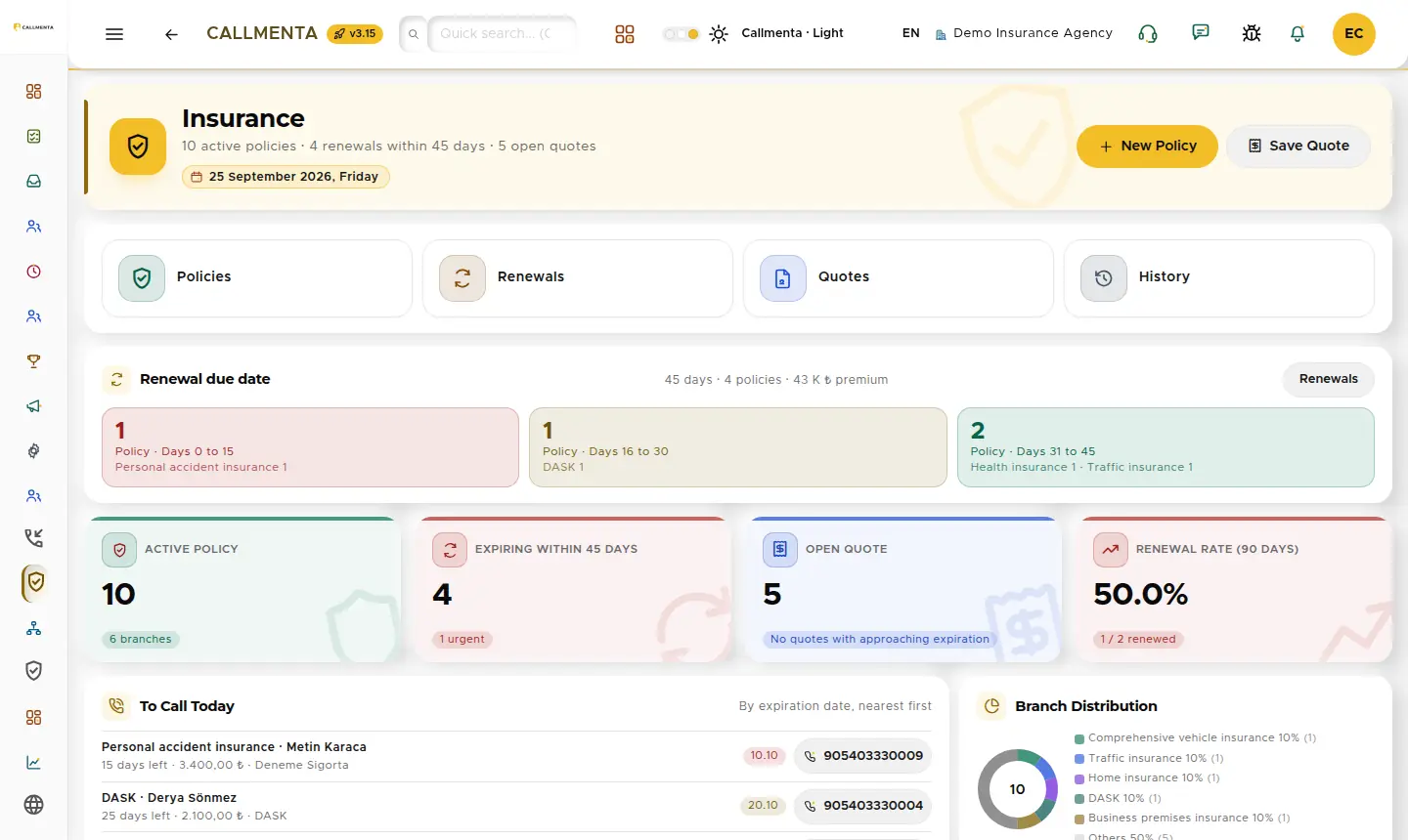 Agency dashboard: policy counts, renewal rate and open quotes