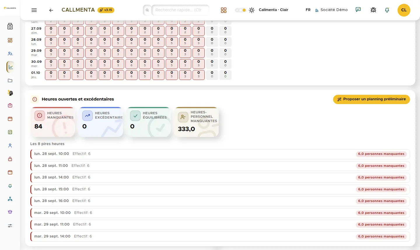 Tableau de couverture Intelligence des effectifs : effectif requis et planifié par heure