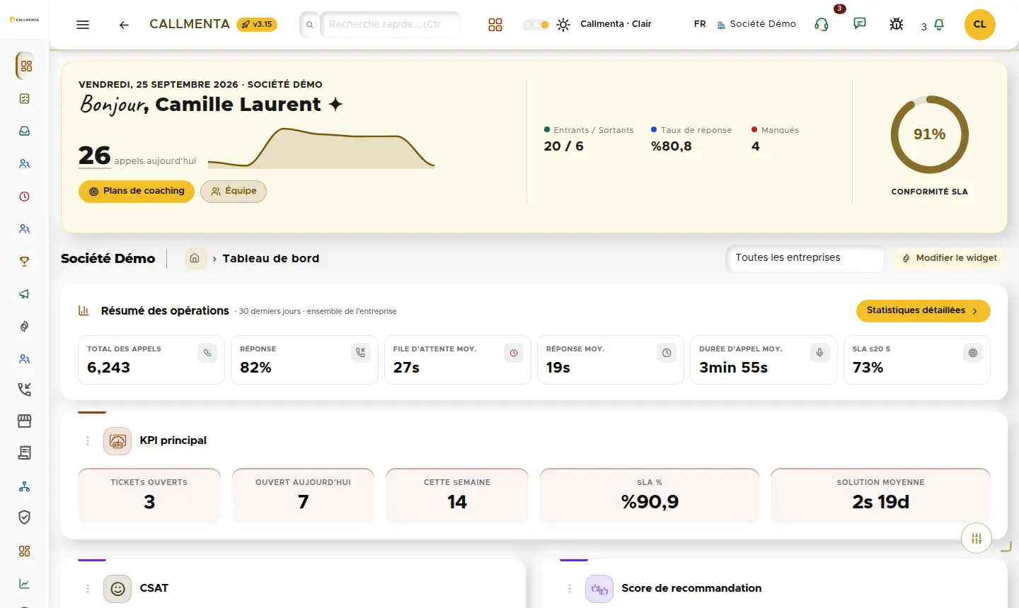 Tableau de bord des opérations : volume d'appels, taux de réponse et cartes SLA