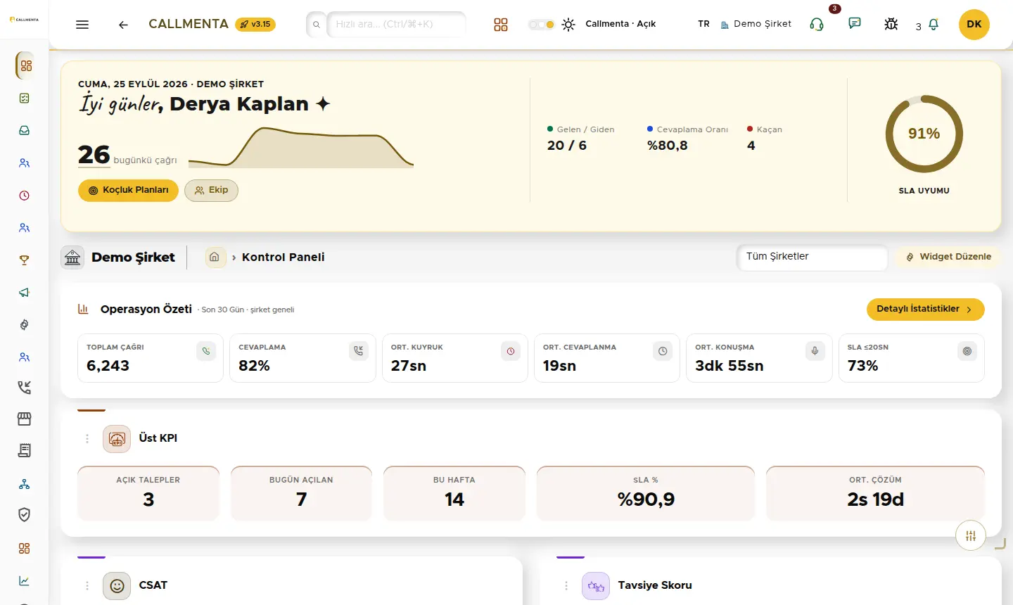 Operasyon panosu: çağrı hacmi, cevaplama oranı ve SLA kartları